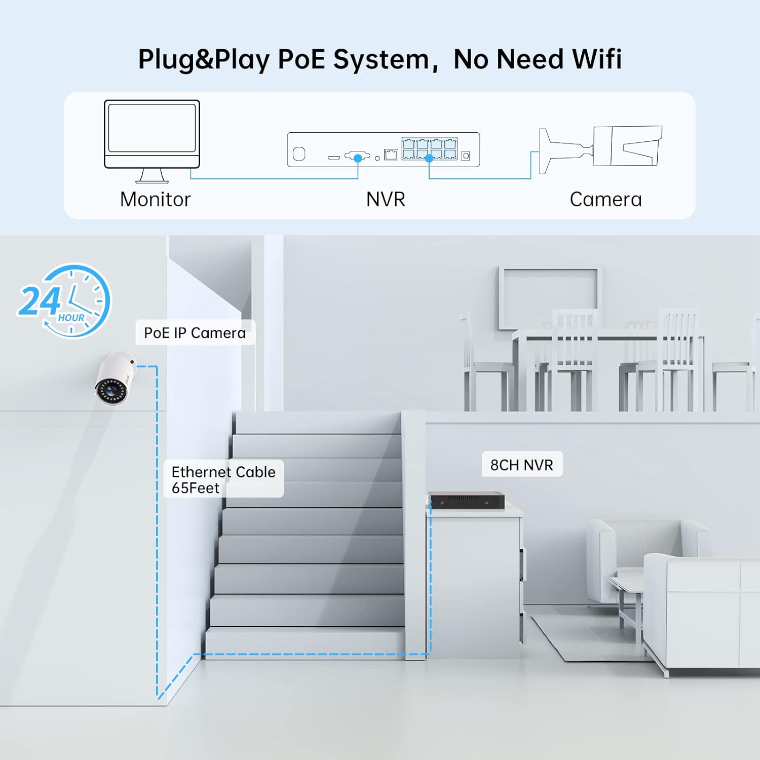 8CH 5MP PoE CCTV Camera Security System with 3TB Hard Drive I2427