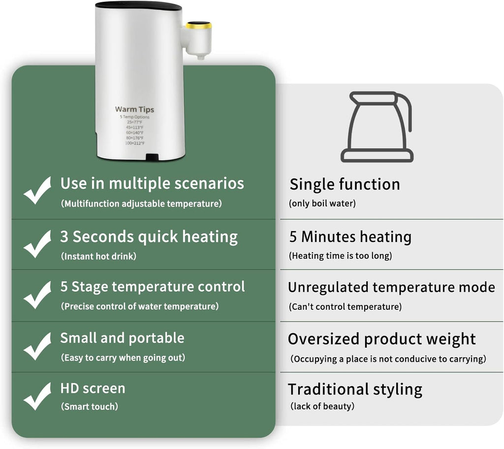 3s Instant Hot Water Dispenser Countertop with Touch Screen and Child Safety Lock O351110