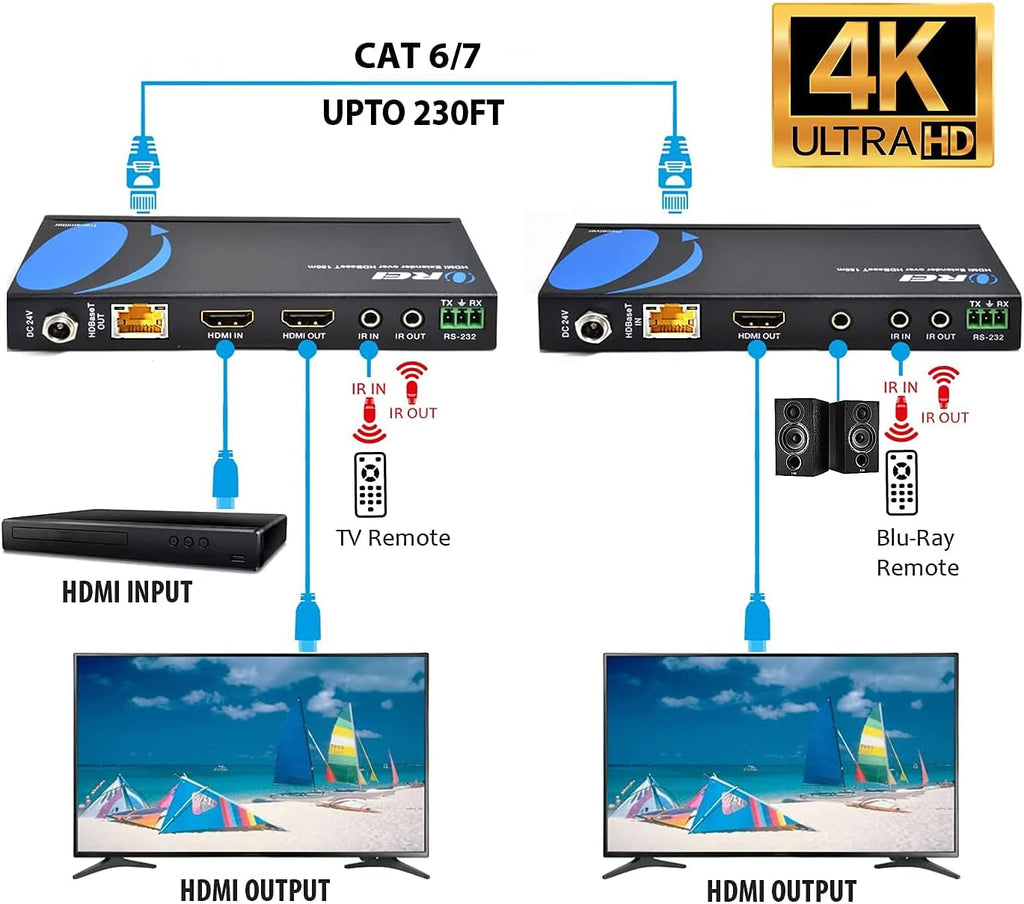 4K UltraHD Extender over HDBaseT Balun Full 18Gbps Over CAT 5/6/7 Ethernet Cable E544185