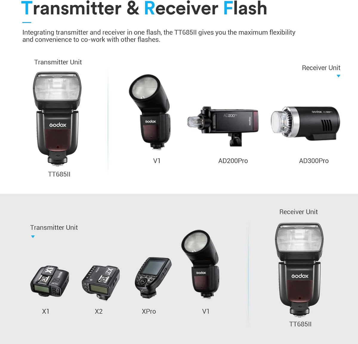 TTL Camera Flash Speedlite Q615636