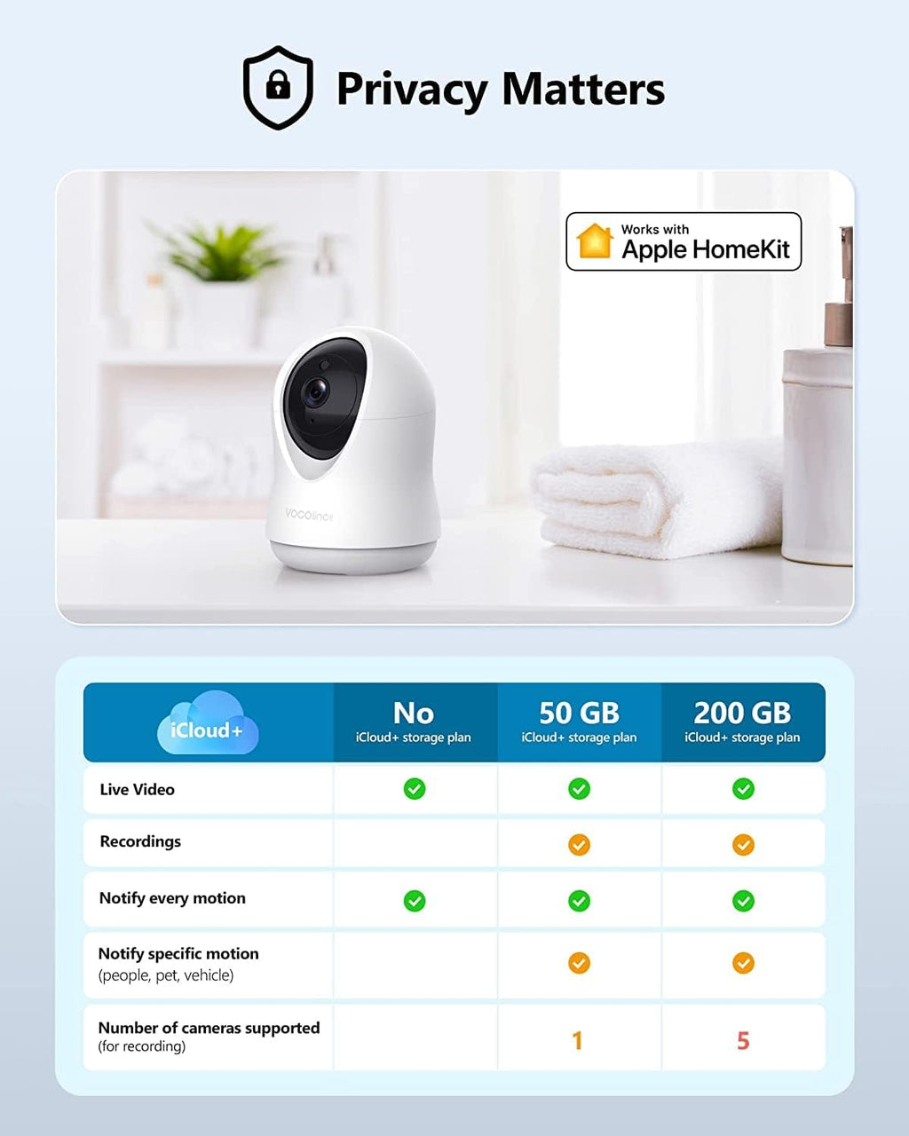 1080P HomeKit Indoor Security Camera with Night Vision and 2-Way Audio E684092