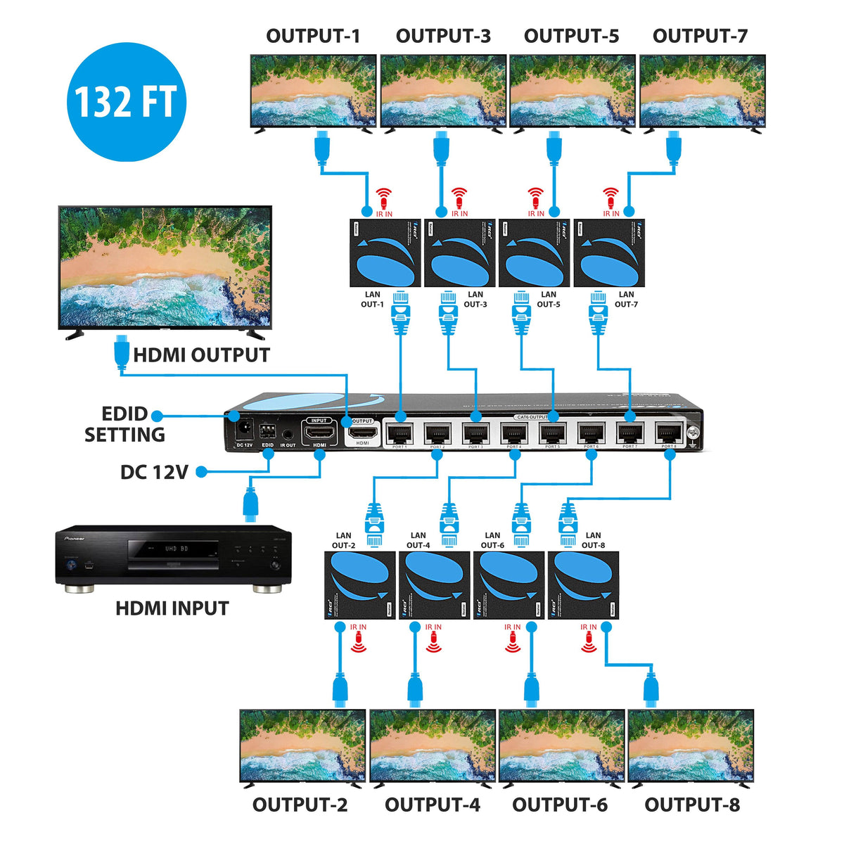 1x8 HDMI Extender Splitter Over Single Cable CAT6/7 1080p with IR Remote G383