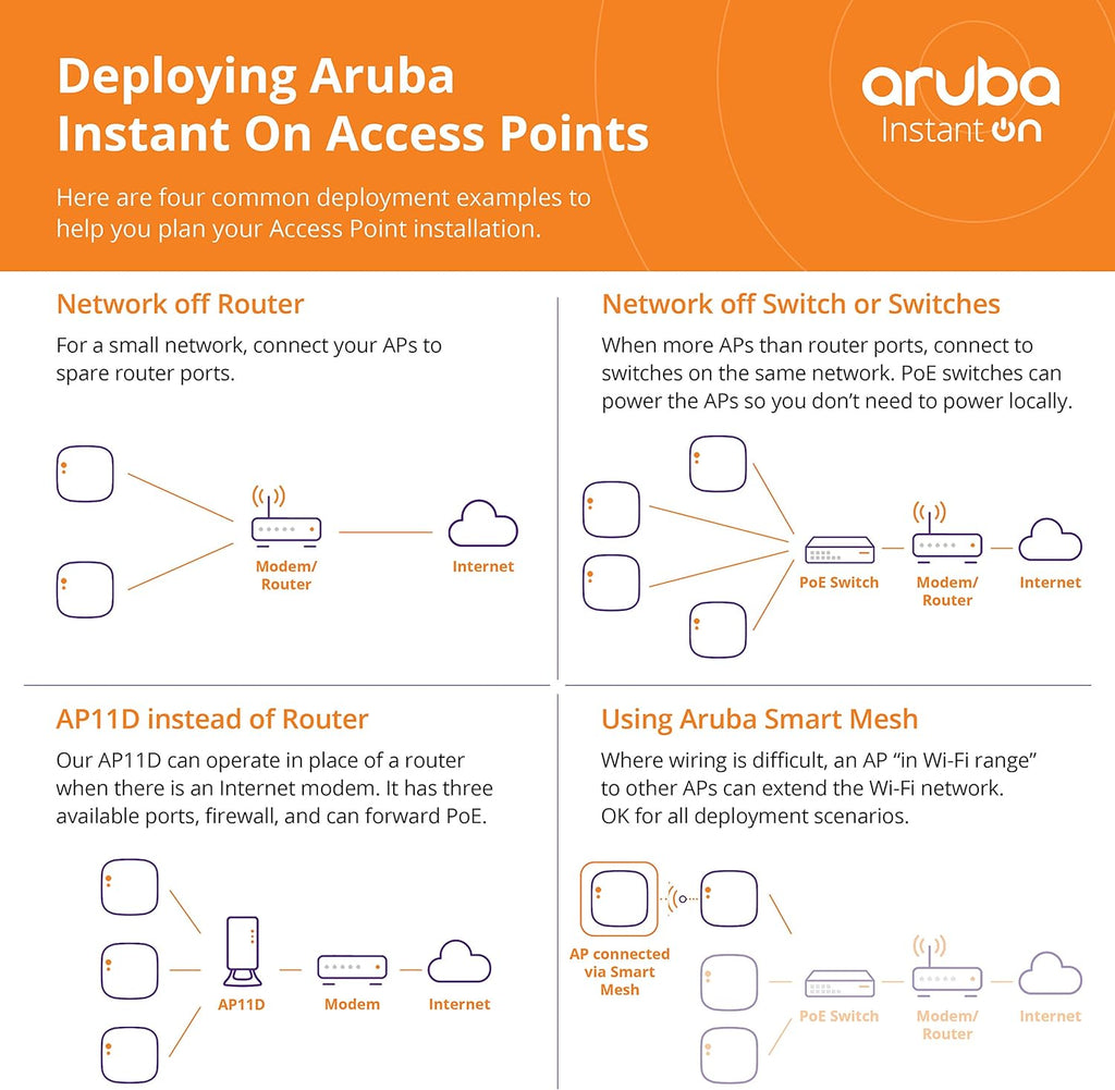 Access Point with 3 Local Ports E924304