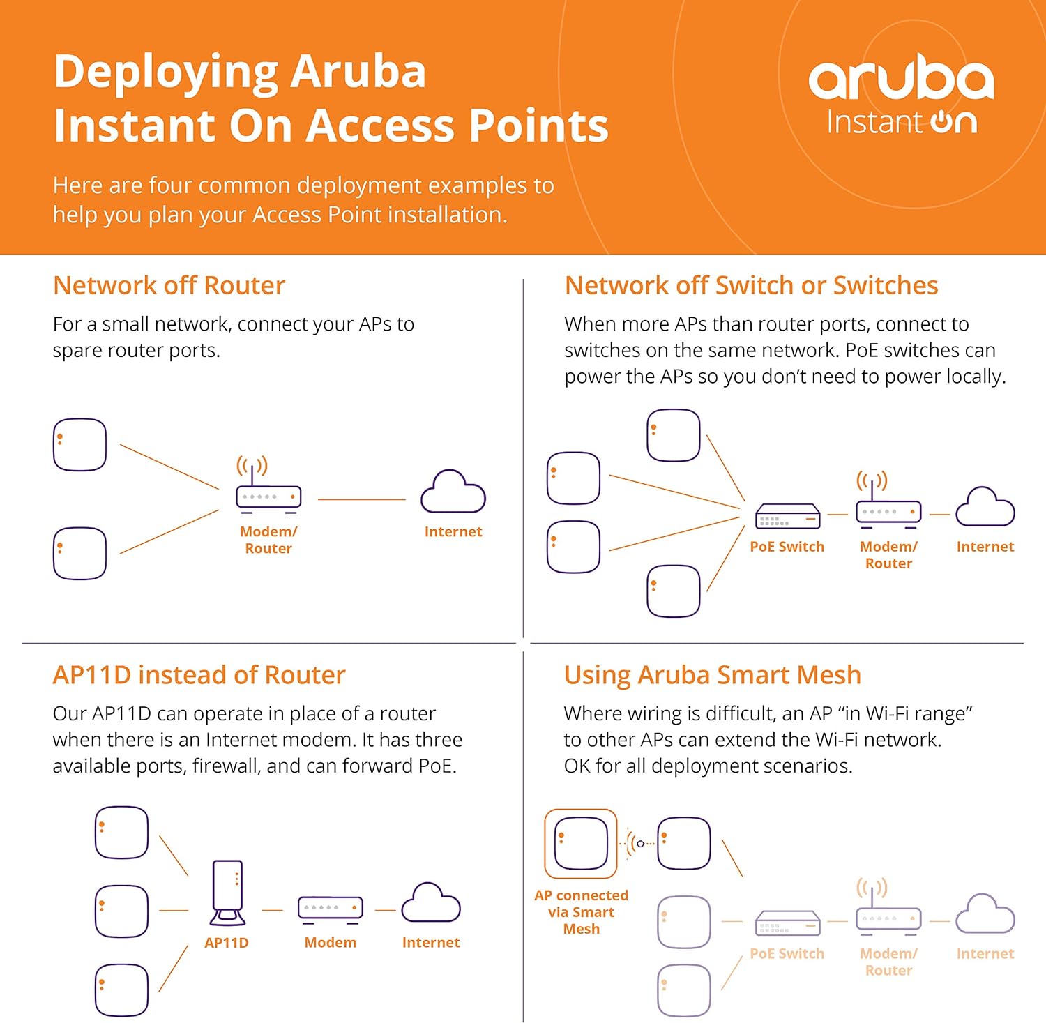 Access Point with 3 Local Ports E924304