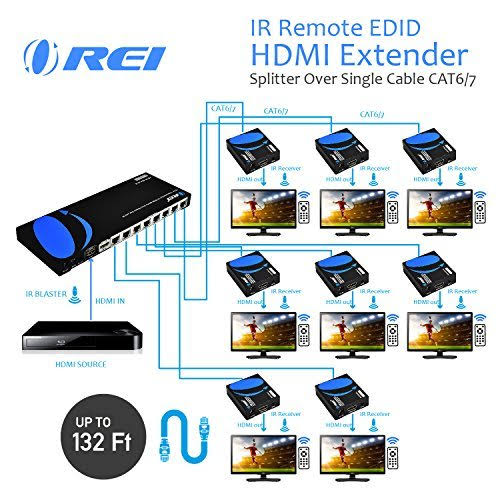 1x8 HDMI Extender Splitter Over Single Cable CAT6/7 1080p with IR Remote G383