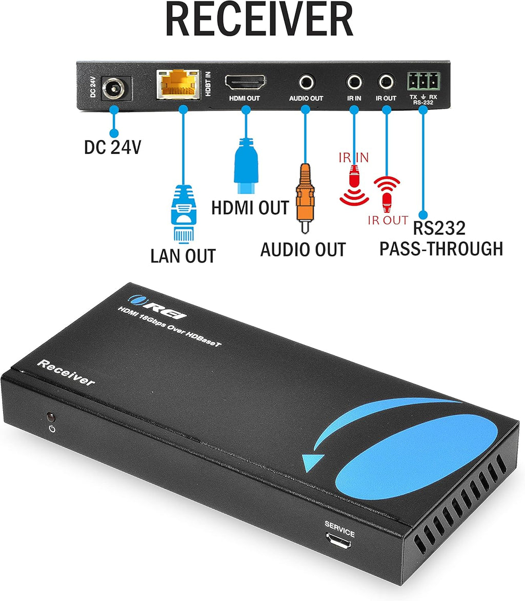 4K UltraHD Extender over HDBaseT Balun Full 18Gbps Over CAT 5/6/7 Ethernet Cable E544185