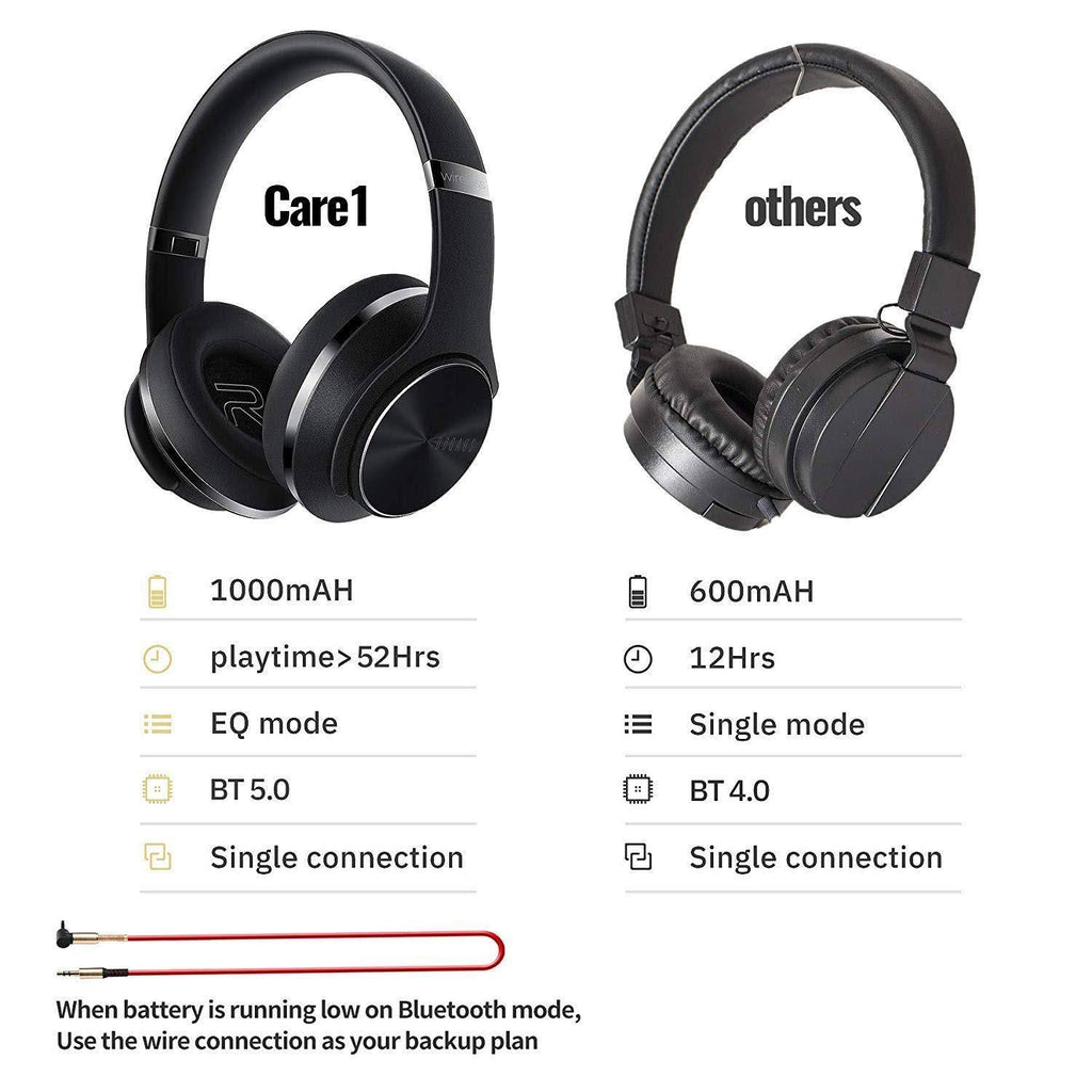 Bluetooth Over Ear Headphones H401