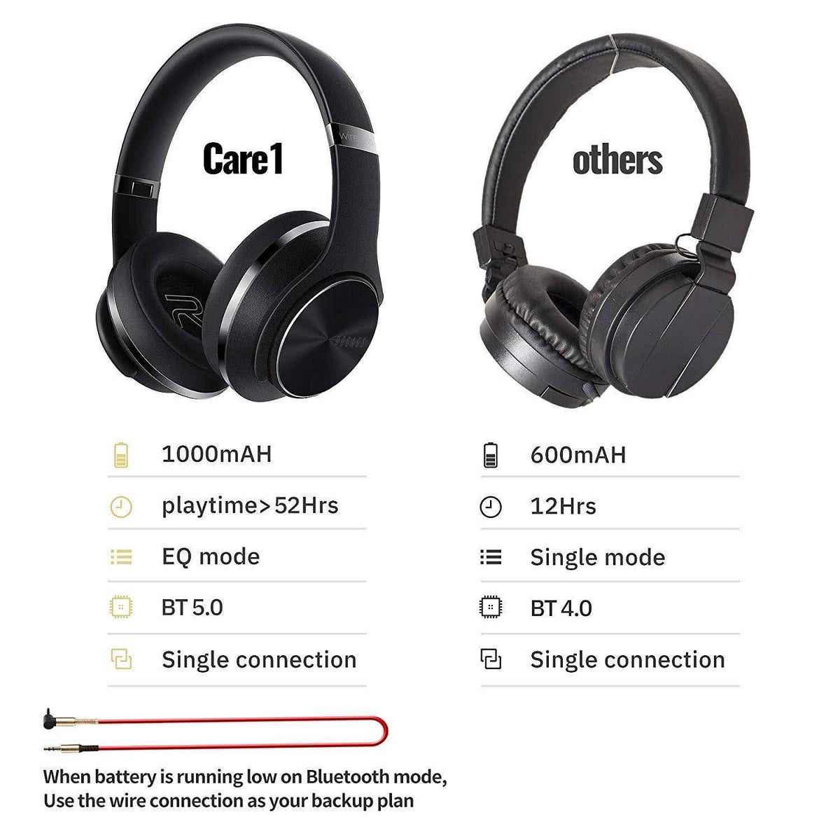 Bluetooth Over Ear Headphones H401