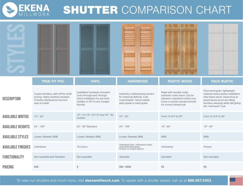16 1/8x22W x 39x22H PVC Board-n-Batten Shutters with Z-Bar G6514