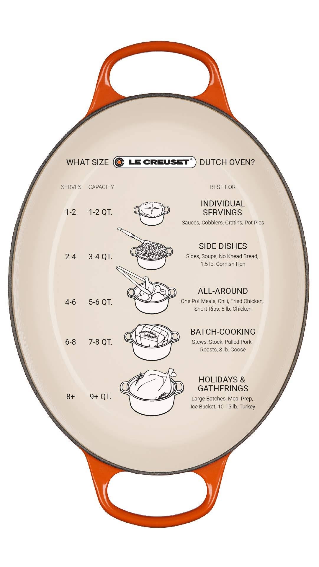 Oval Cast Iron 1-Qt. Dutch Oven P4764