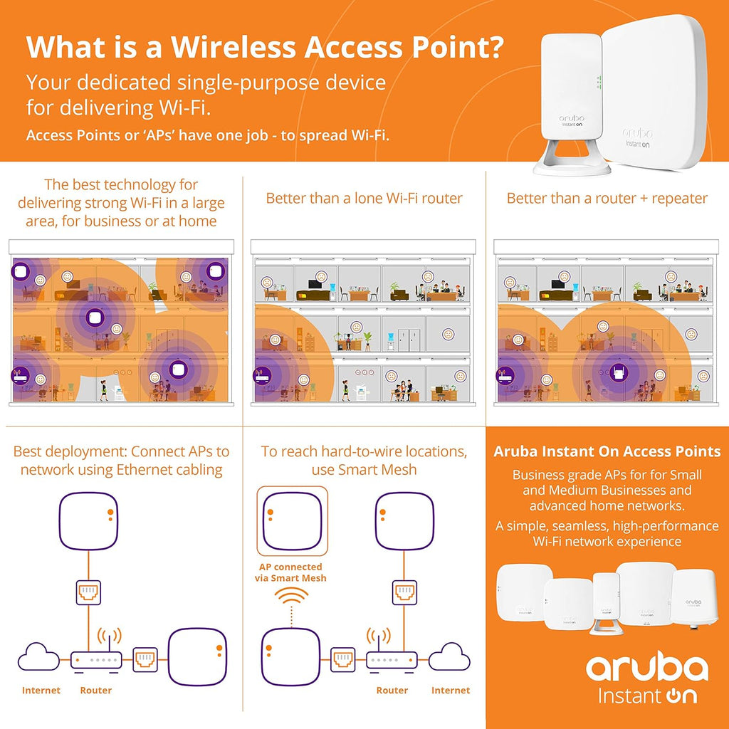 Access Point with 3 Local Ports E924304