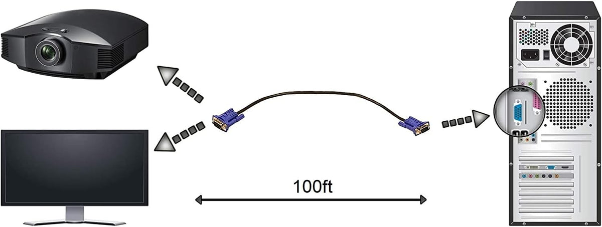 VGA Cable 100ft 15 PIN Pack of 2 G475012